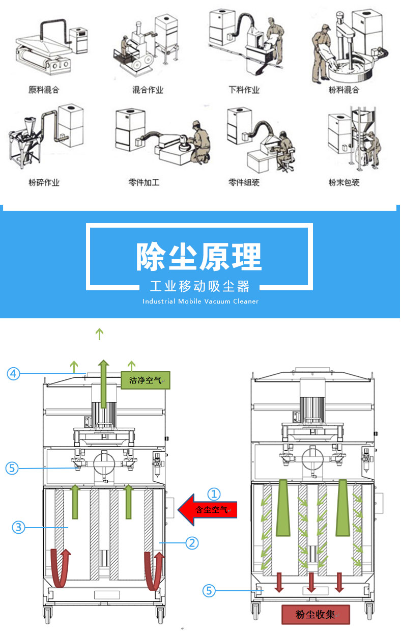 脈沖反吹工業(yè)集塵器